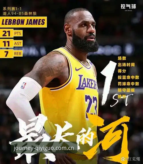 湖人请来一位数据分析师，就能解决中锋和射手的问题吗？